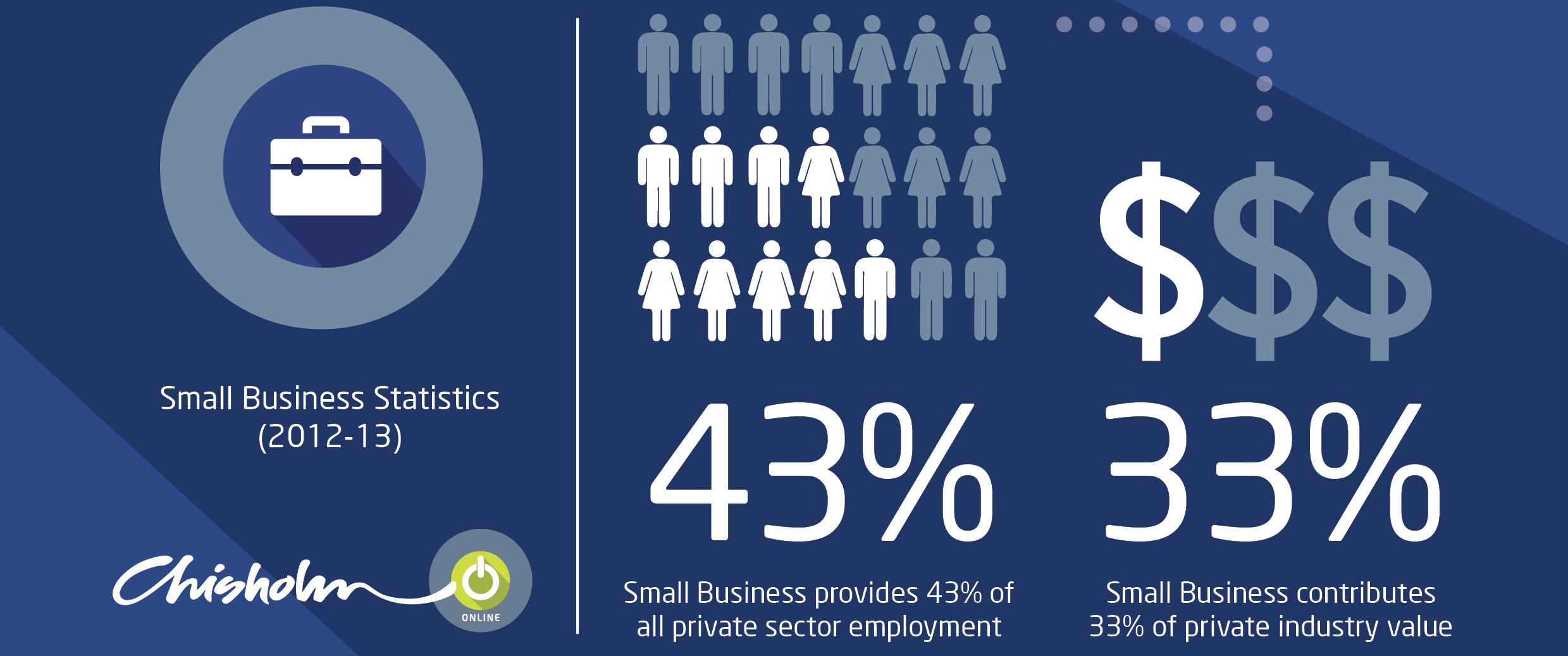 <h2><a href='/blog/pages/post.aspx?ItemID=5'>Supporting small business through online courses</a></h2>